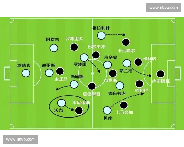 七人制足球比赛攻防转换阵型协同与高效进攻防守战术体系研究